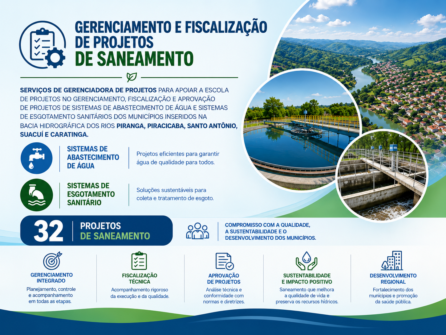 Painel do gerenciamento de projetos da Escola de Projetos — SAA e SES em bacias hidrográficas de Minas Gerais